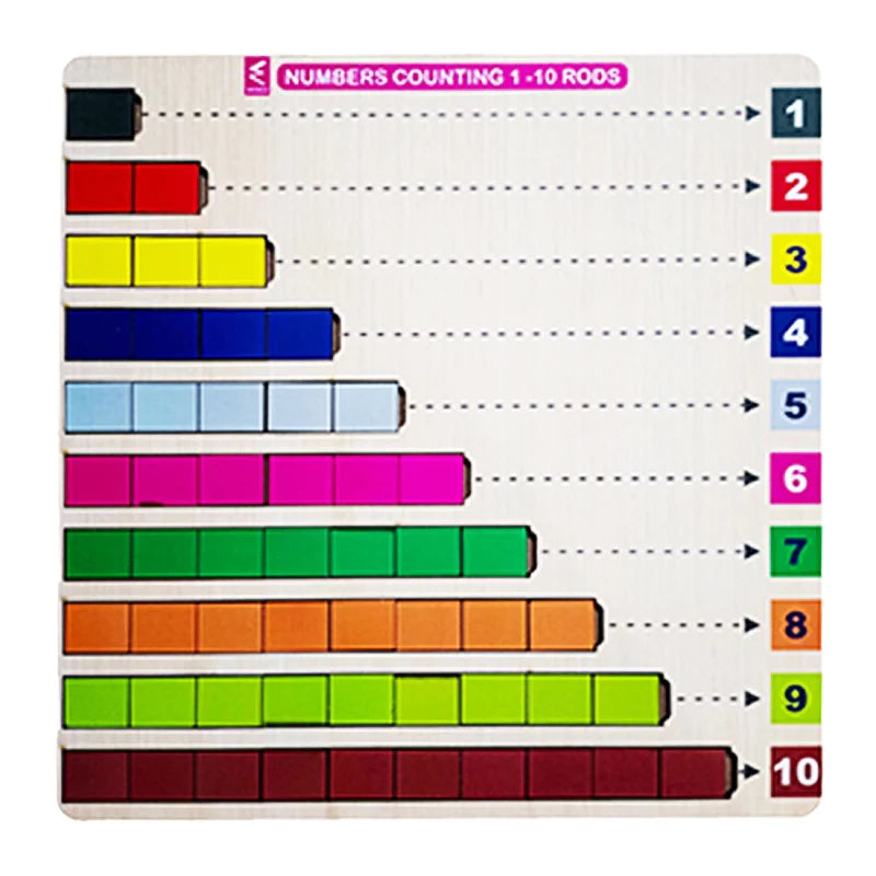 Digital Plaything for plane rides-Counting Numbers 1-10  Puzzle Game